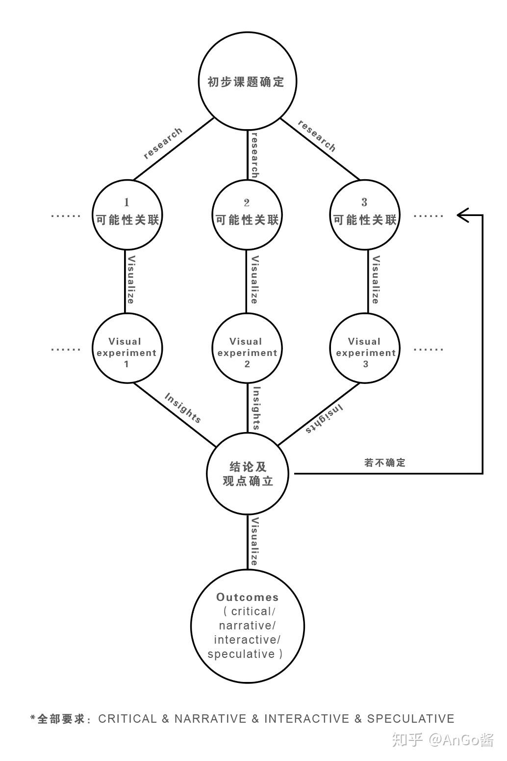 平面设想作品集应当若何预备？-6.jpg