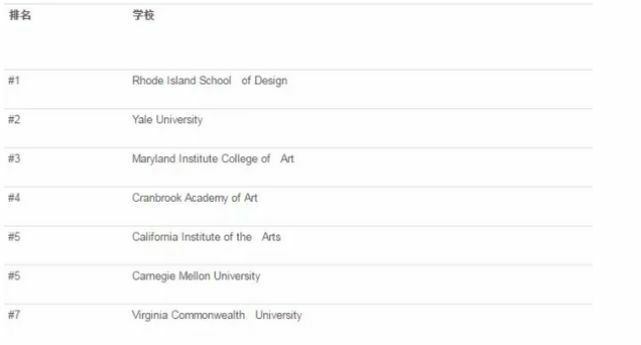 在美国学平面设想怎样样？结业后有哪些就职偏向呢？-2.jpg