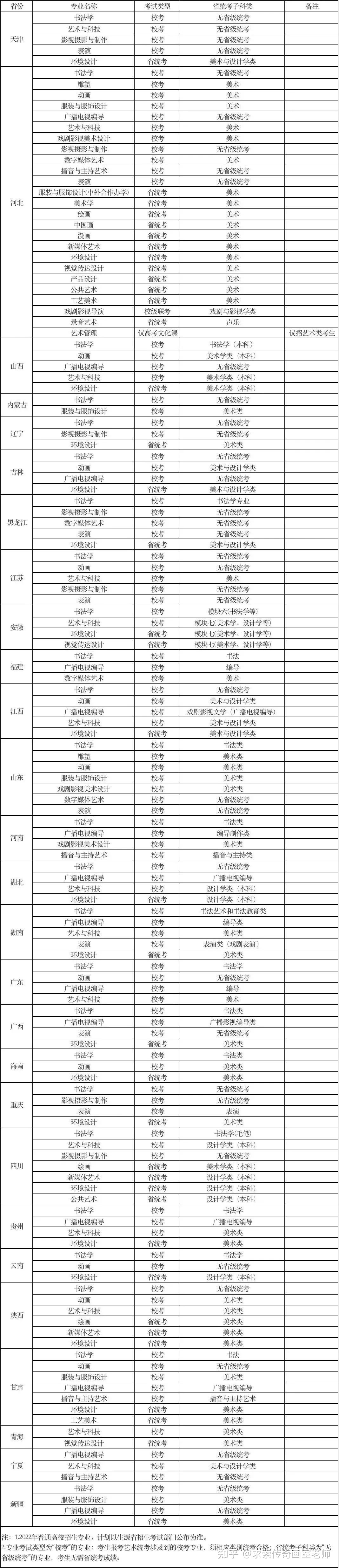 速收藏 |2022年校考院校考题汇总！-45.jpg