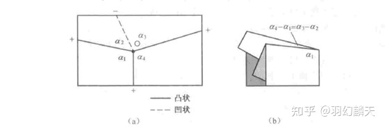 简单先容三浦折叠方式-1.jpg