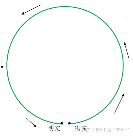 给未来写信——时候胶囊技术-9.jpg