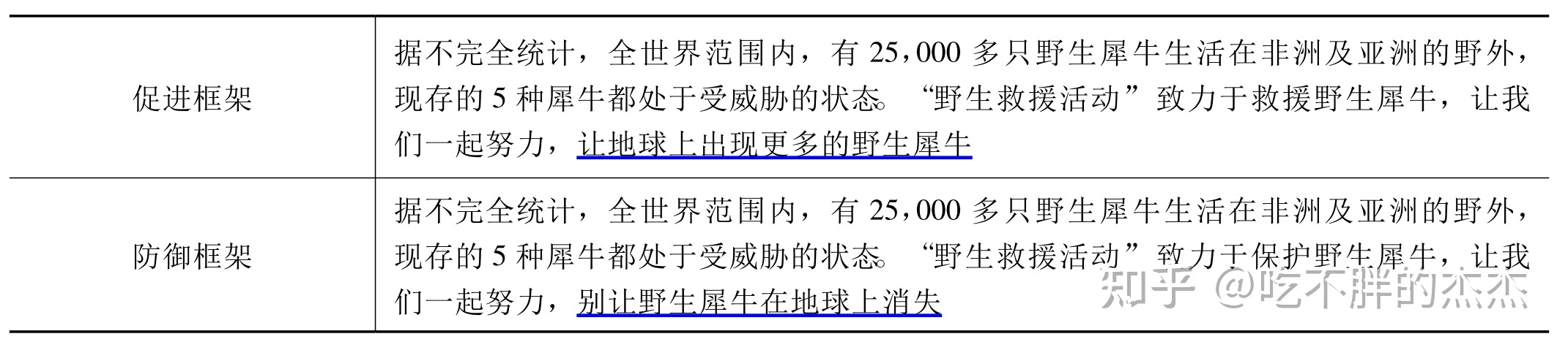 “图文若何并茂”?——基于图像显现方式和广告信息框架的公益 ...-2.jpg