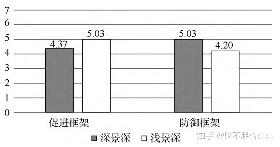 “图文若何并茂”?——基于图像显现方式和广告信息框架的公益 ...-5.jpg