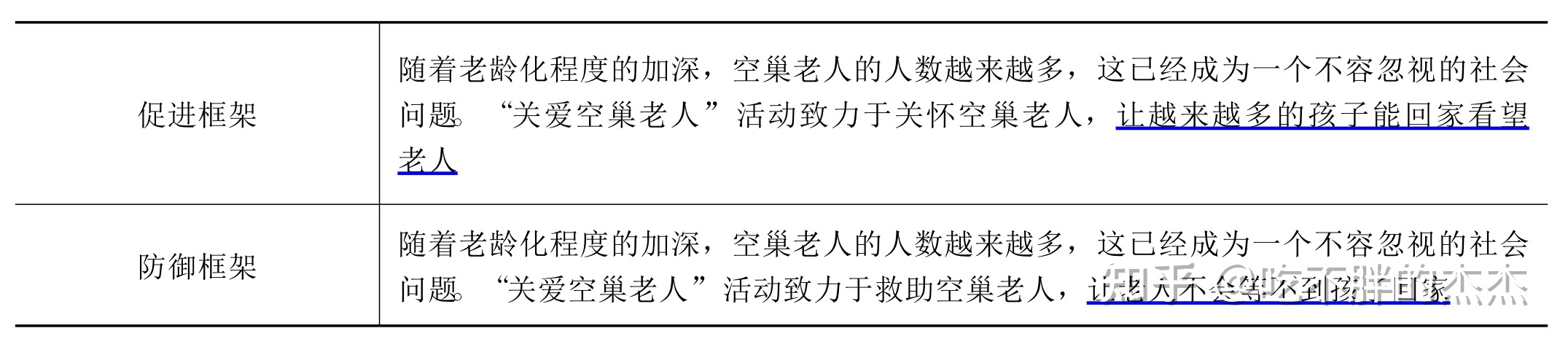 “图文若何并茂”?——基于图像显现方式和广告信息框架的公益 ...-4.jpg