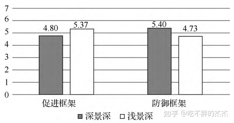 “图文若何并茂”?——基于图像显现方式和广告信息框架的公益 ...-6.jpg