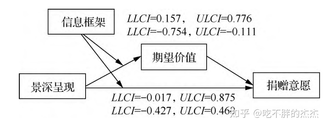 “图文若何并茂”?——基于图像显现方式和广告信息框架的公益 ...-7.jpg