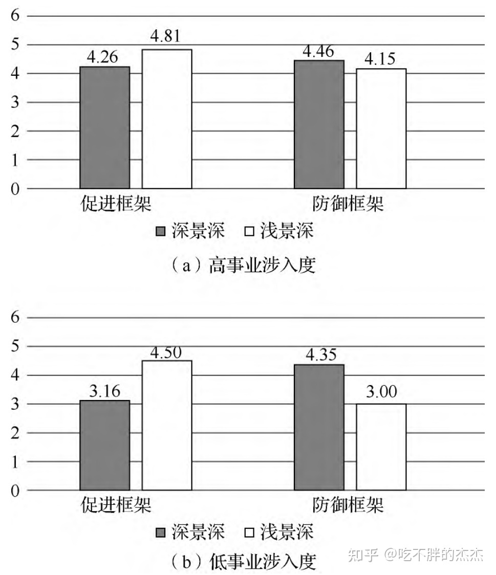 “图文若何并茂”?——基于图像显现方式和广告信息框架的公益 ...-8.jpg