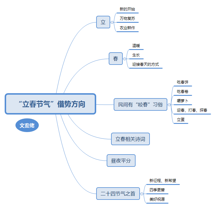 合集立春海报文案参考，来咯！-1.jpg