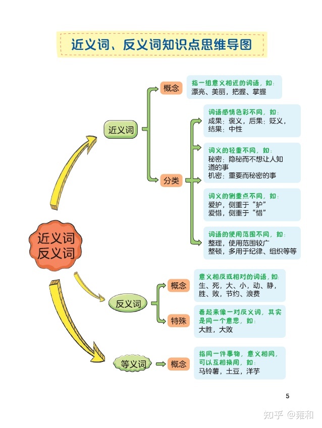 得语文者得全国！打好小学字、词、句根基功，这套宝藏新书 ...-8.jpg