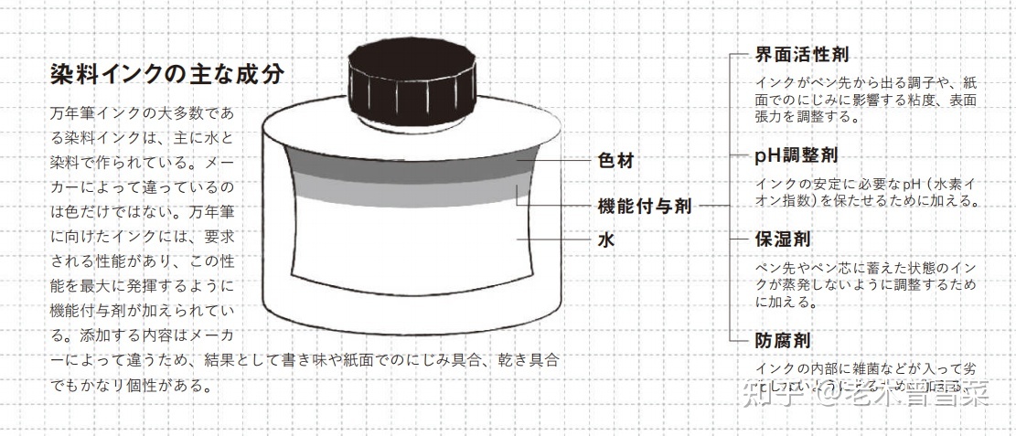 钢翰墨水份类科普！八大类怎样选！-5.jpg