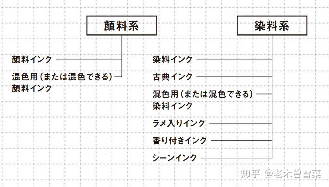 钢翰墨水份类科普！八大类怎样选！-4.jpg