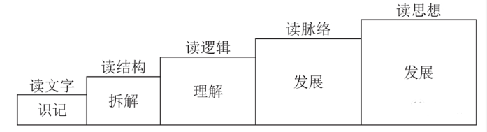 文献综述述评怎样写？-8.jpg