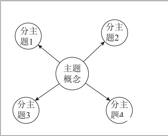 文献综述述评怎样写？-13.jpg