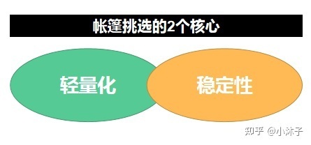 田野露营要预备哪些装备？-2.jpg