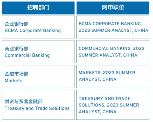 今朝在停止校招的外企还有哪些值得保举？-3.jpg