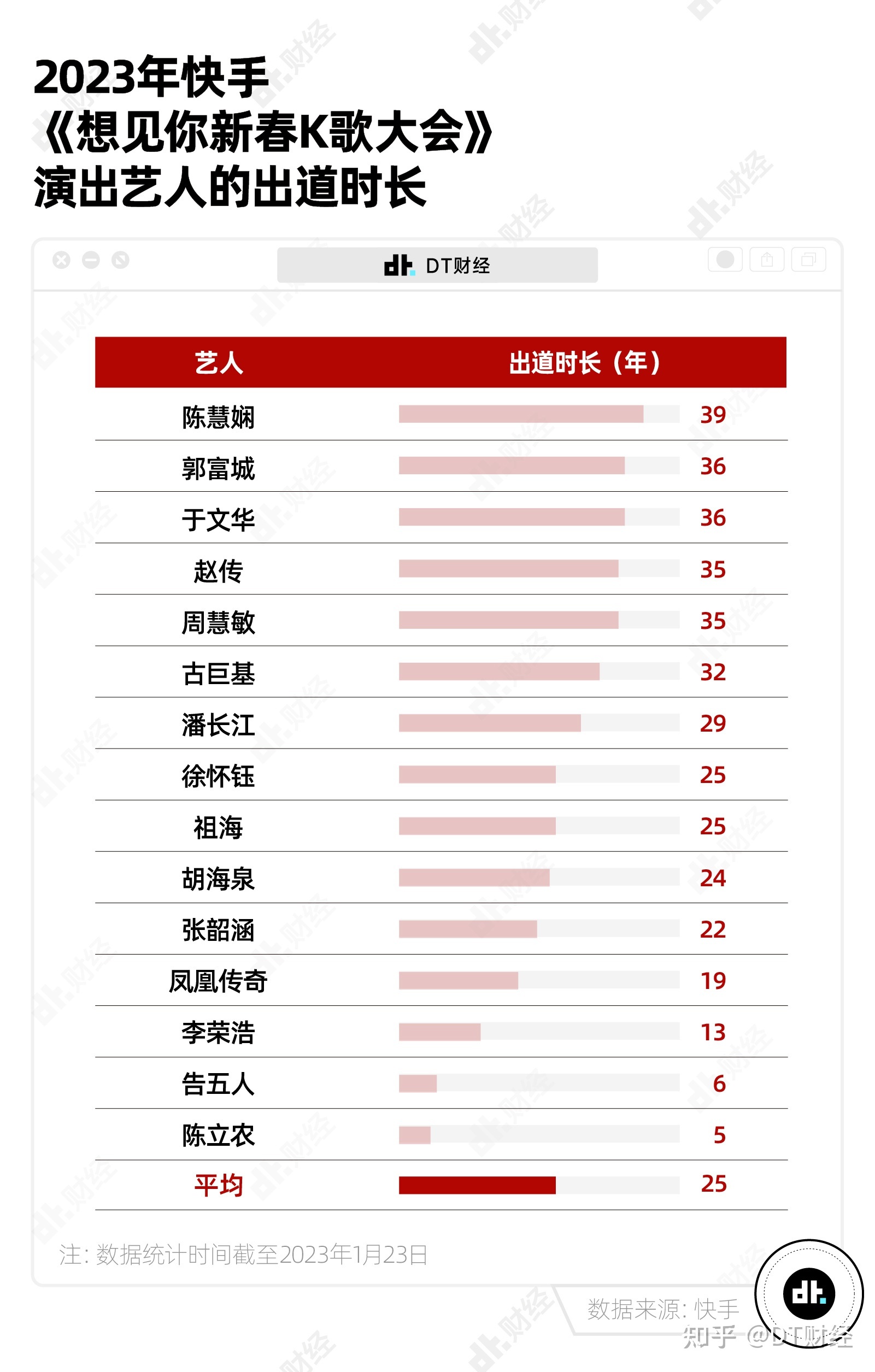 2023，今世人是怎样在快手里过年的？-7.jpg