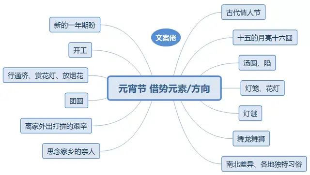 提早上线！元宵节海报灵感合集-1.jpg