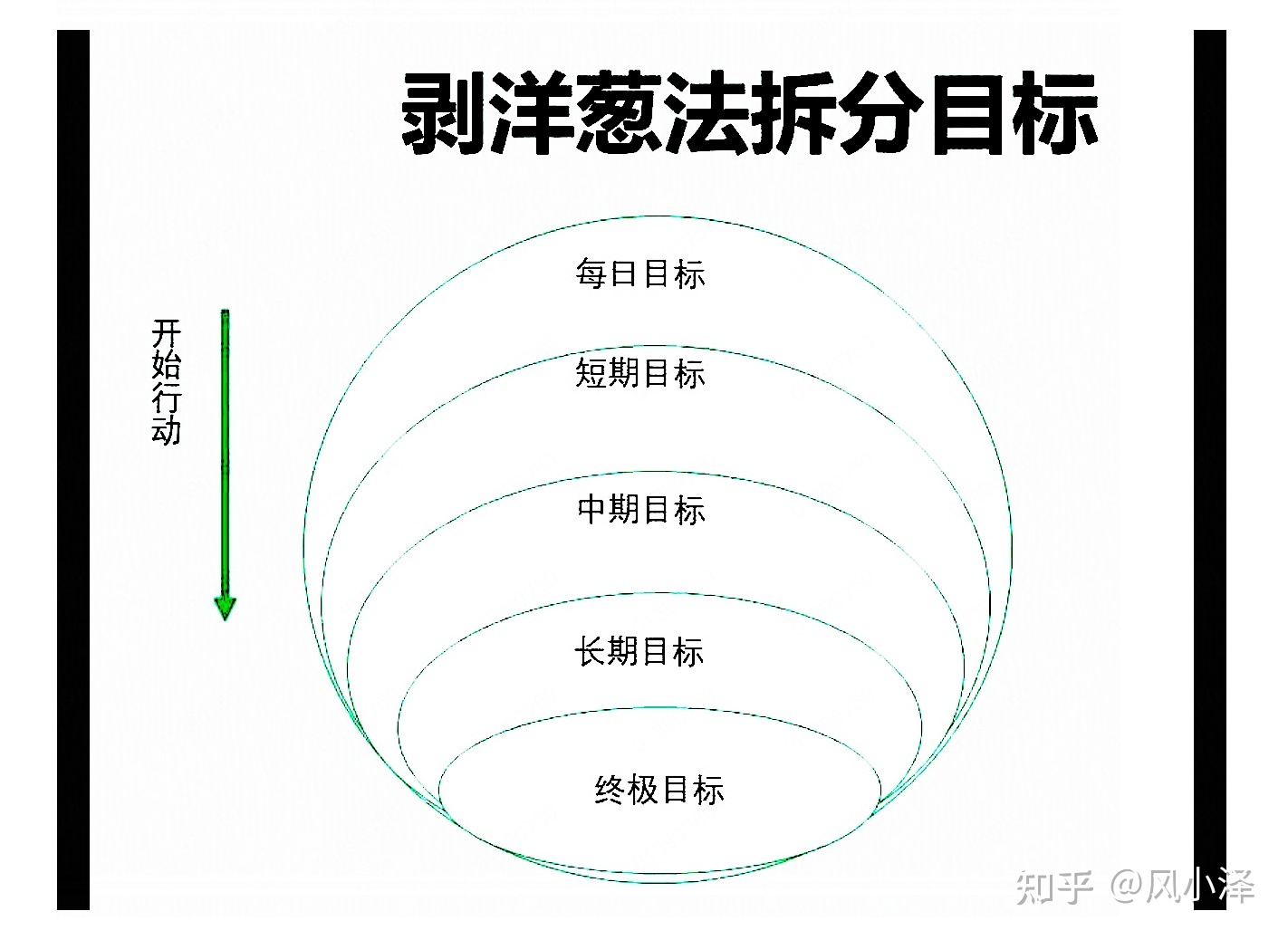 99%的写作小白，1小时就能学会的能赢利的写作方式-4.jpg