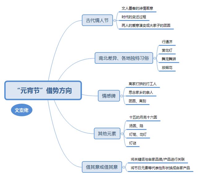 〖元宵节〗海报文案合集，提早供大师参考-1.jpg