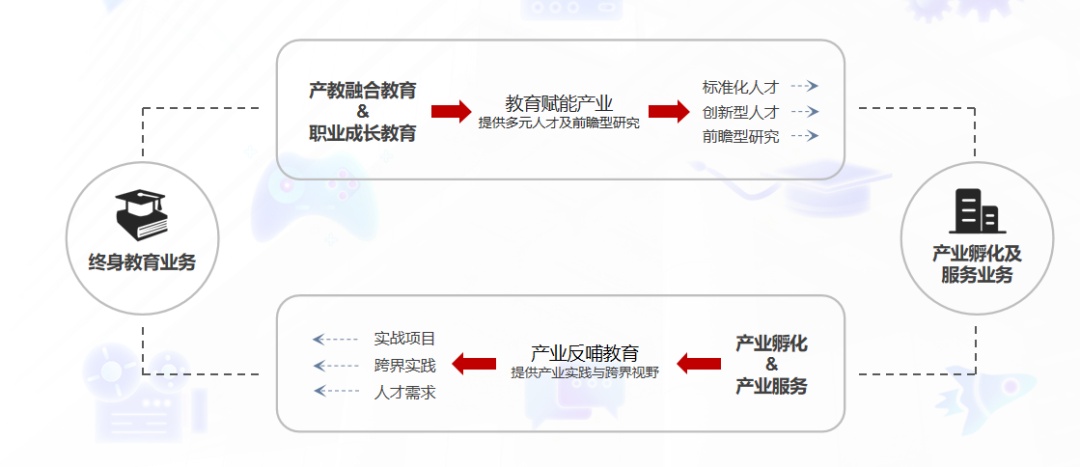 凝心聚力，砥砺前行 | 完善天下教育2022年度报告-3.jpg