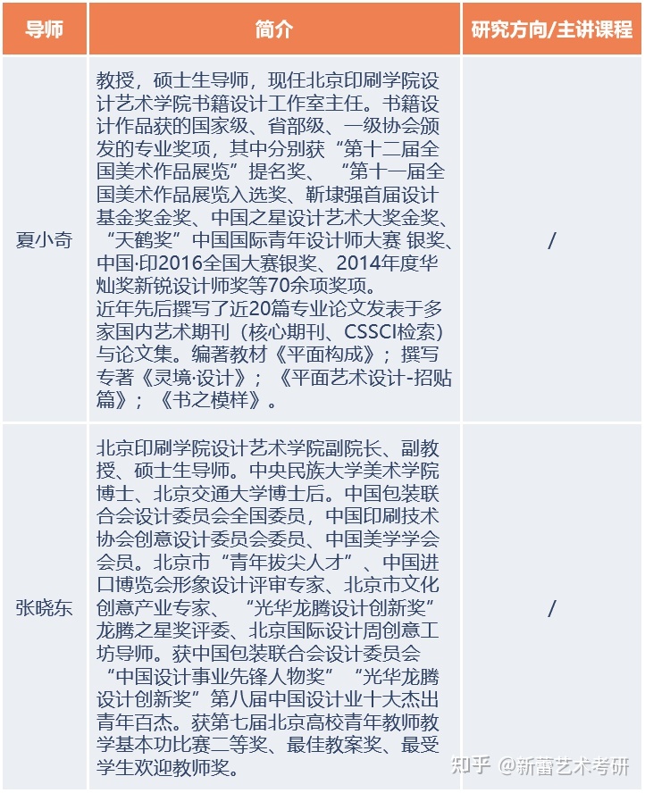 北京印刷学院平面设想专业考研报考指南-2.jpg