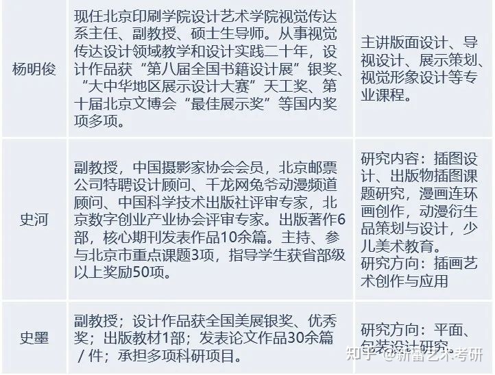 北京印刷学院平面设想专业考研报考指南-3.jpg