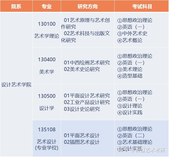 北京印刷学院平面设想专业考研报考指南-4.jpg