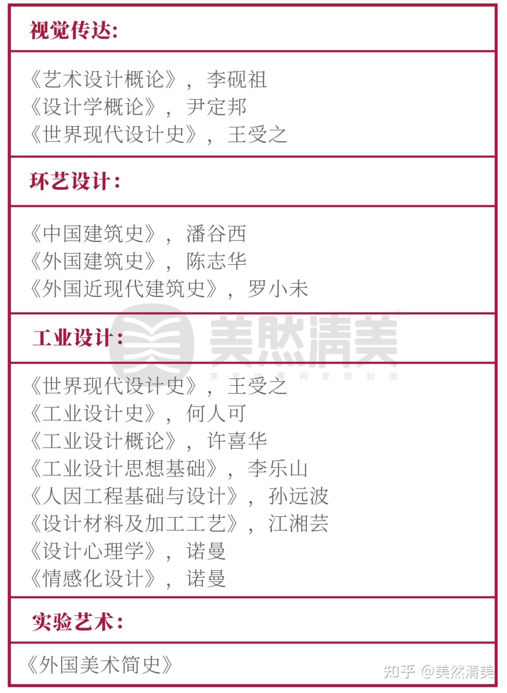 北理艺术设想类哪个专业比力好?-2.jpg