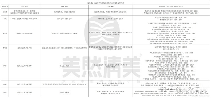 北理艺术设想类哪个专业比力好?-6.jpg