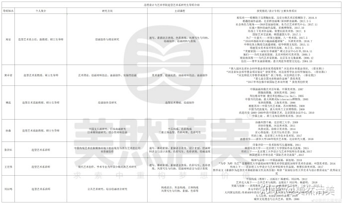 北理艺术设想类哪个专业比力好?-5.jpg