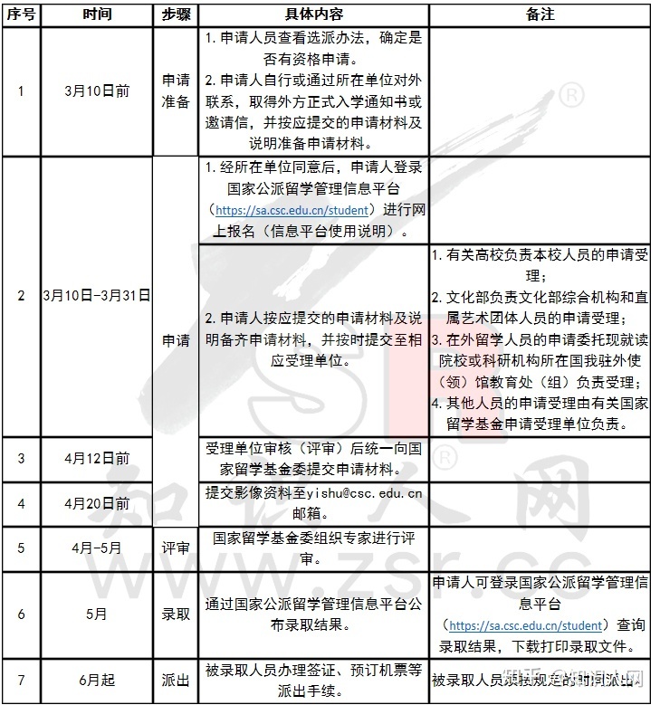 CSC|2023年艺术类人材培育出格项目解读及倡议-2.jpg