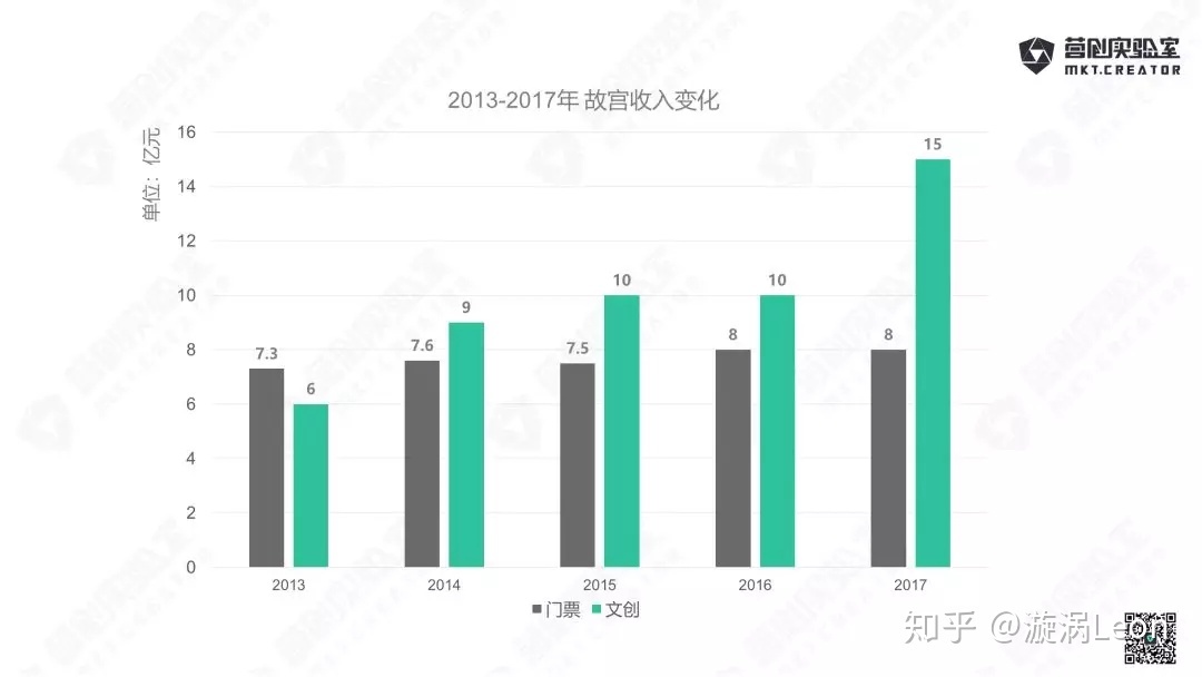 “IP+文创+新消耗”的品牌启迪-贸易形式篇-5.jpg