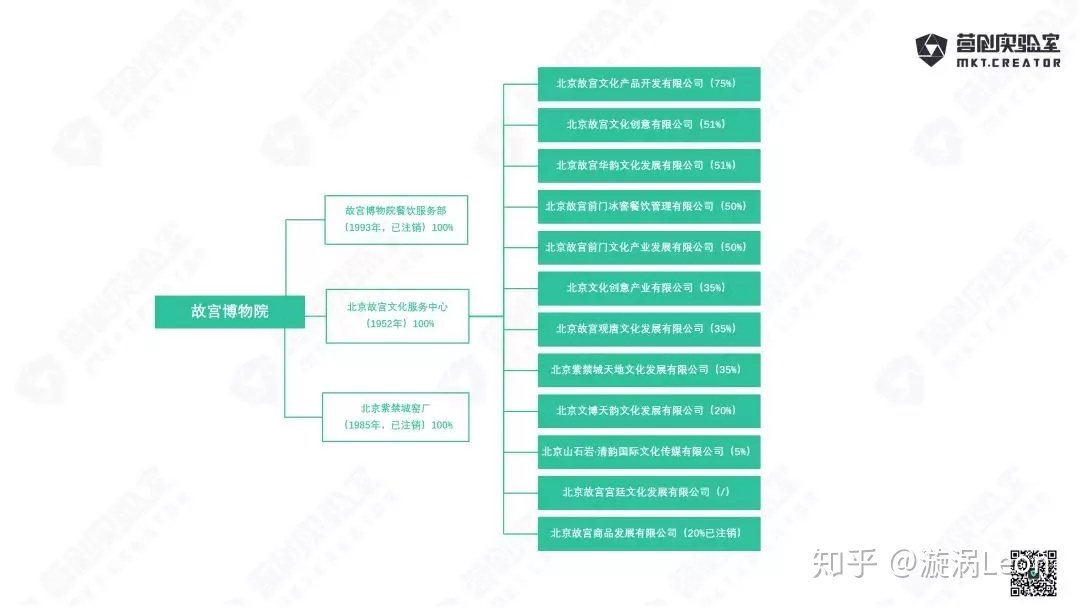 “IP+文创+新消耗”的品牌启迪-贸易形式篇-6.jpg