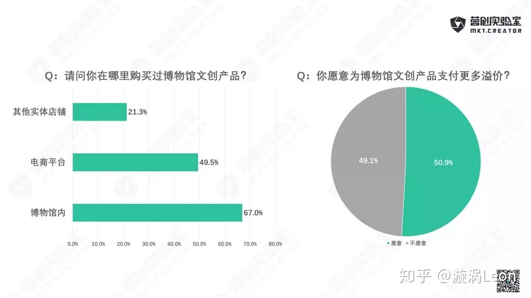 “IP+文创+新消耗”的品牌启迪-贸易形式篇-16.jpg