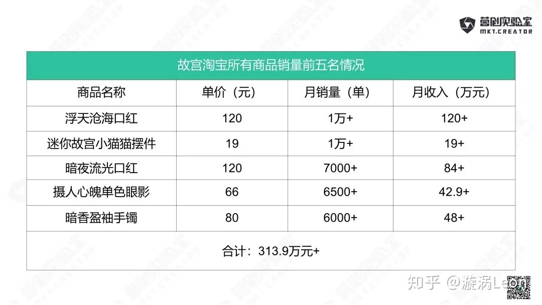 “IP+文创+新消耗”的品牌启迪-贸易形式篇-18.jpg