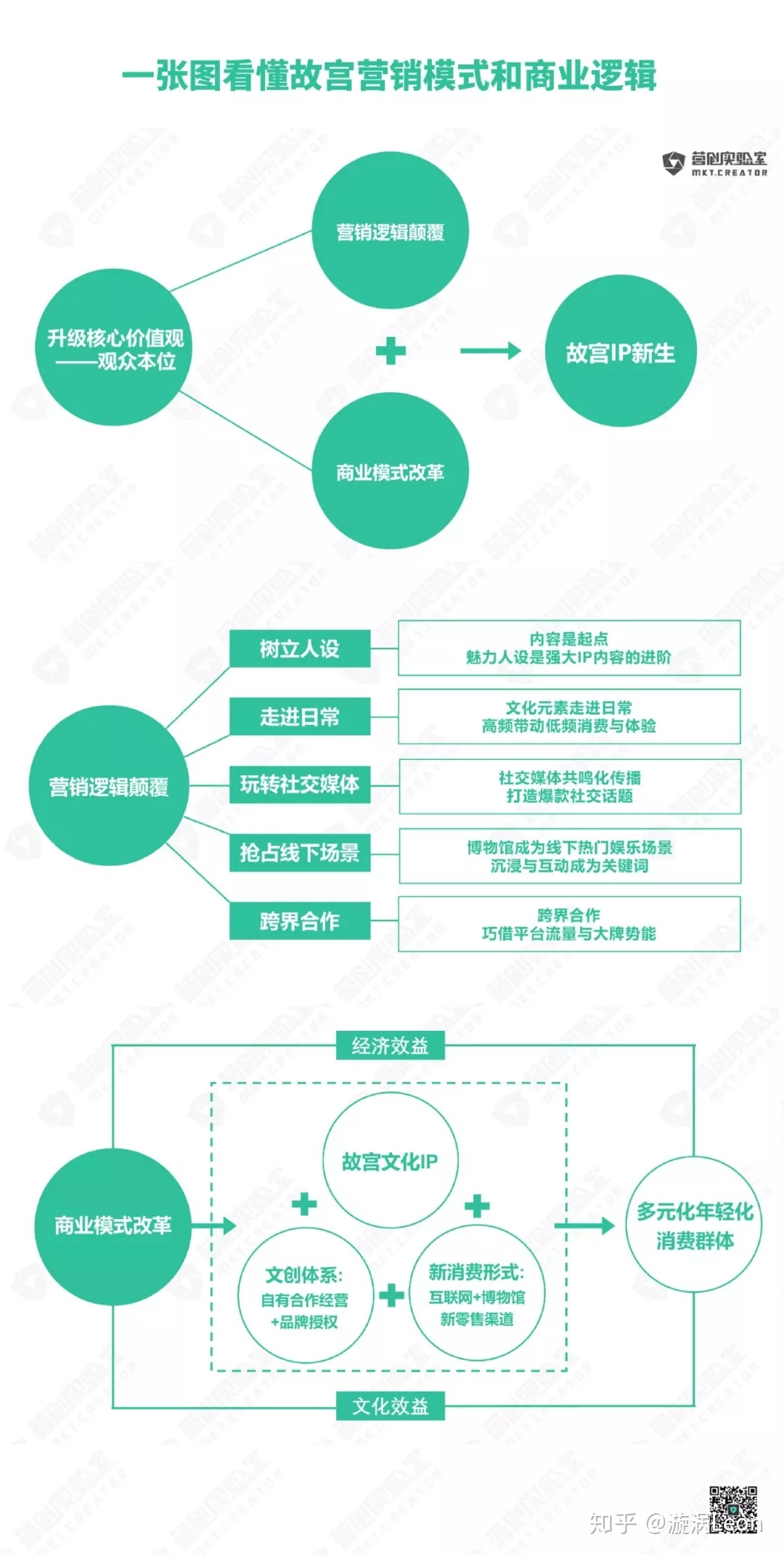 “IP+文创+新消耗”的品牌启迪-贸易形式篇-24.jpg