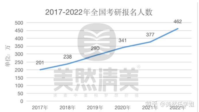 24年艺术设想类考研，本科双非二本考名校靠谱吗，现在好 ...-1.jpg