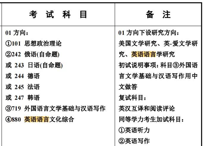 湖南师范大学英语说话文学考研（719本国说话文学根本与汉语 ...-1.jpg