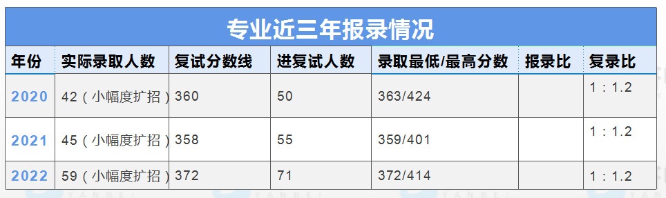 湖南师范大学英语说话文学考研（719本国说话文学根本与汉语 ...-2.jpg