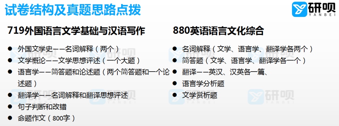 湖南师范大学英语说话文学考研（719本国说话文学根本与汉语 ...-3.jpg