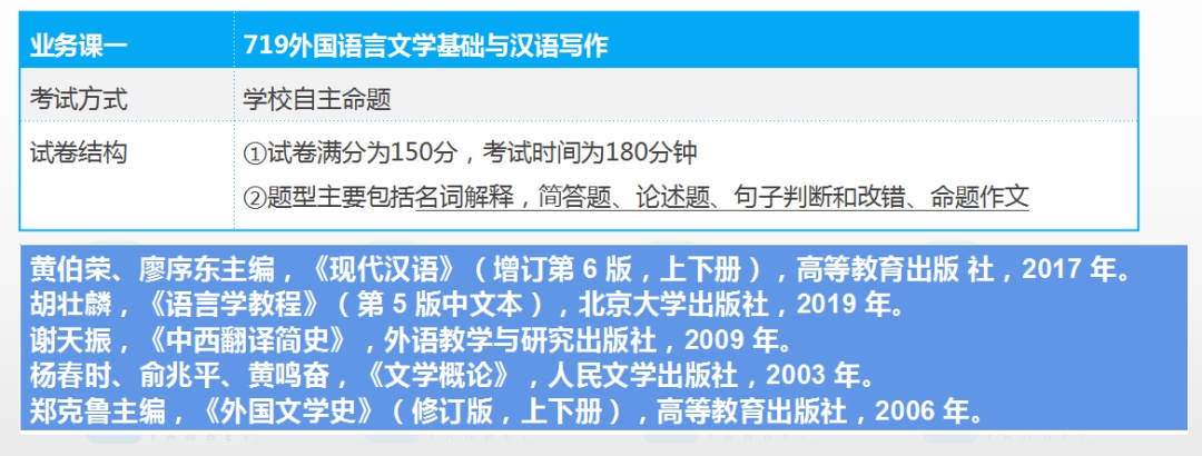 湖南师范大学英语说话文学考研（719本国说话文学根本与汉语 ...-4.jpg