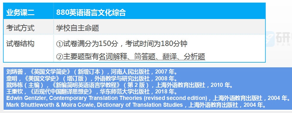 湖南师范大学英语说话文学考研（719本国说话文学根本与汉语 ...-5.jpg