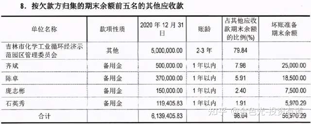 西点药业焦点产物被调出补充目录，招股手札披瑕疵多-2.jpg