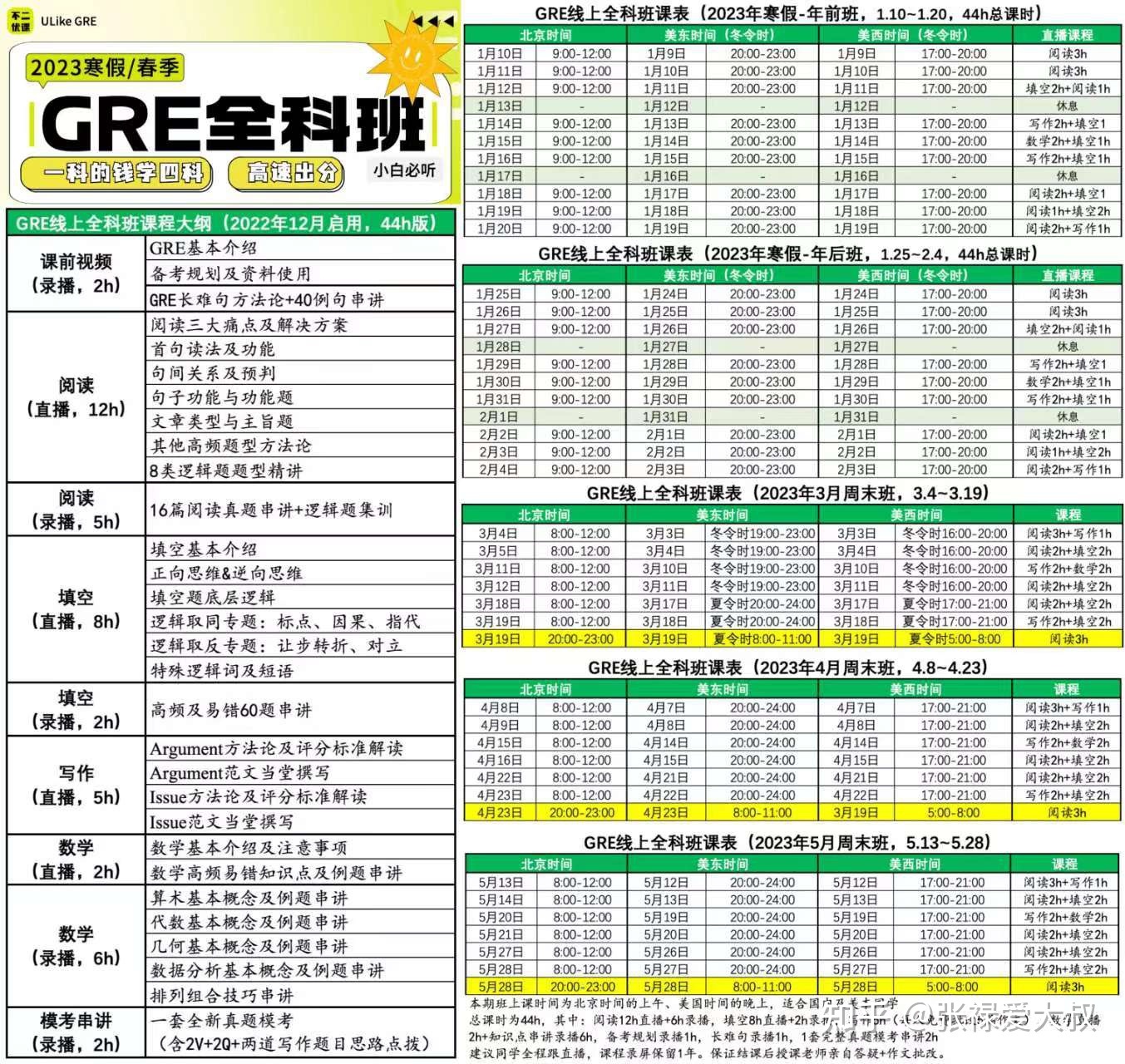 万字长文讲透GRE写作-Argument篇-2.jpg