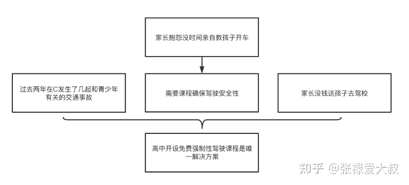 万字长文讲透GRE写作-Argument篇-6.jpg