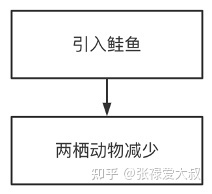 万字长文讲透GRE写作-Argument篇-7.jpg