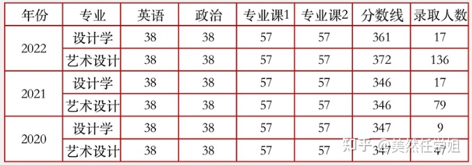 24年考研想问自考本科广告学，考研想考视觉转达专业，听 ...-1.jpg