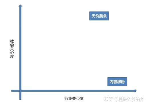 怎样进步新媒体写作水平，需要报写作课程吗？-2.jpg