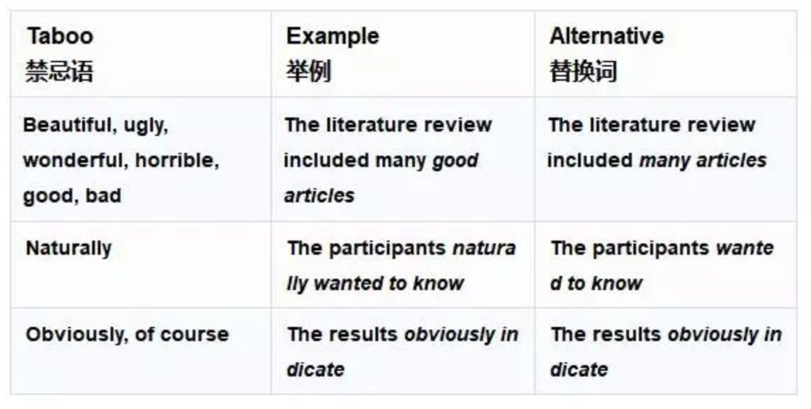 顾家北手把手教你雅思写作里面的范文可以拿几分啊？感受 ...-6.jpg