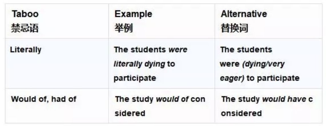 顾家北手把手教你雅思写作里面的范文可以拿几分啊？感受 ...-8.jpg